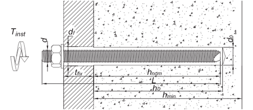 Химический анкер зимний, картридж R-KEM-II-300, смола полиэстеровая 300 мл