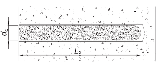 Химический анкер (винилэстеровая смола) в ампуле для вкручивания Rawlplug